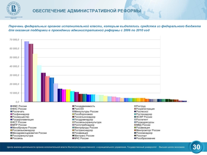 Результаты административной реформы. Административная реформа 2006-2010. Положительные Результаты административной реформы 2006.