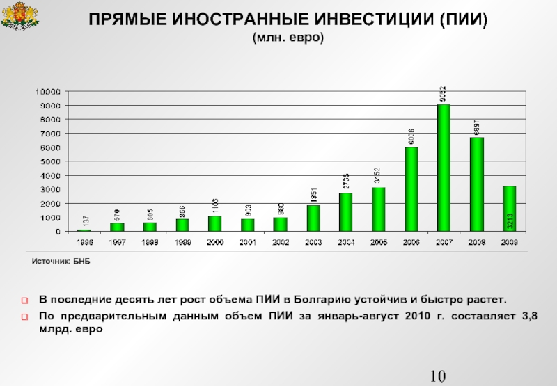 Прямые иностранные инвестиции. Иностранные инвестиции Канады. Объем ПИИ. Прямые иностранные инвестиции в Болгарии. Модели прямых иностранных инвестиций.