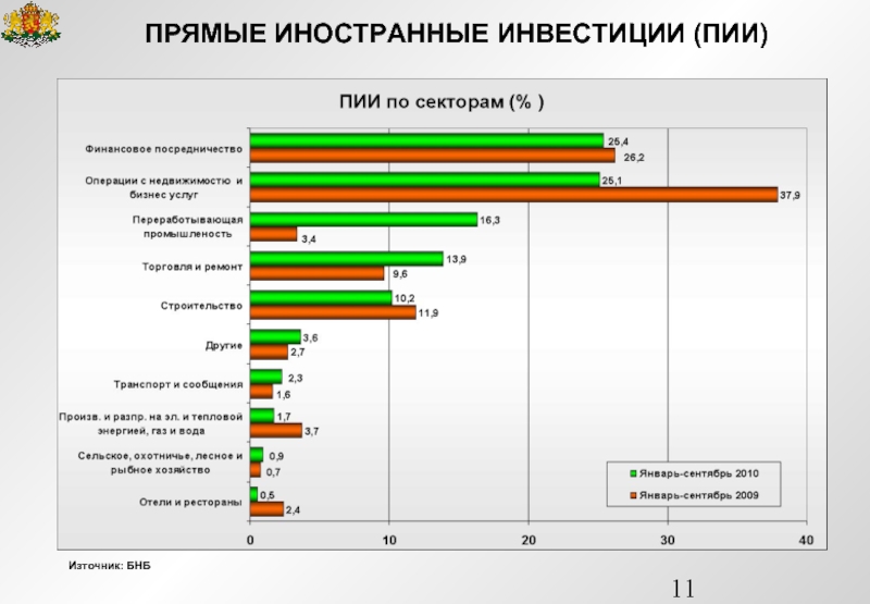 Пии. Прямые иностранные инвестиции. Прямые зарубежные инвестиции. Пример прямых иностранных инвестиций. Прямые иностранные инвестиции примеры.