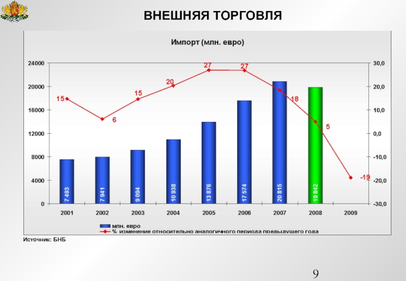 Источники торговли. Внешняя торговля Болгарии. Товарооборот Болгарии. Экономика Болгарии диаграмма. Проблемы экономики Болгарии.