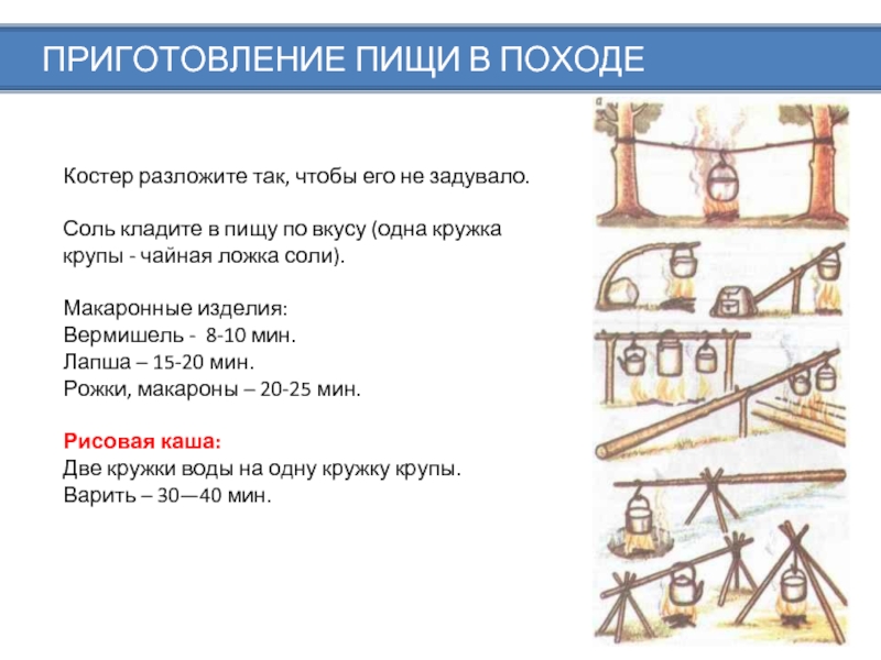 Походная еда обж 6 класс презентация