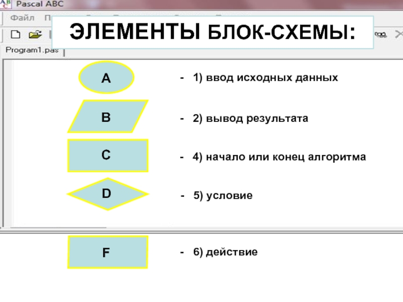 Исходные данные алгоритм результат. Блок схема ввод данных. Укажите элементы блок-схемы:. Элемент блок-схемы 