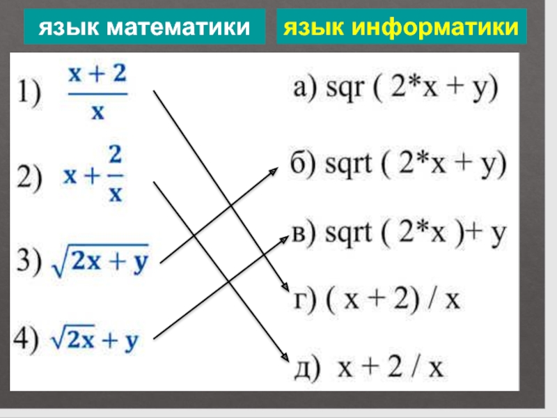 Математический язык. Язык математики. Математика это язык. Символический язык математика. Функция на языке математики это.