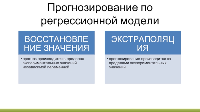 Модели статистического прогнозирования 11 класс презентация