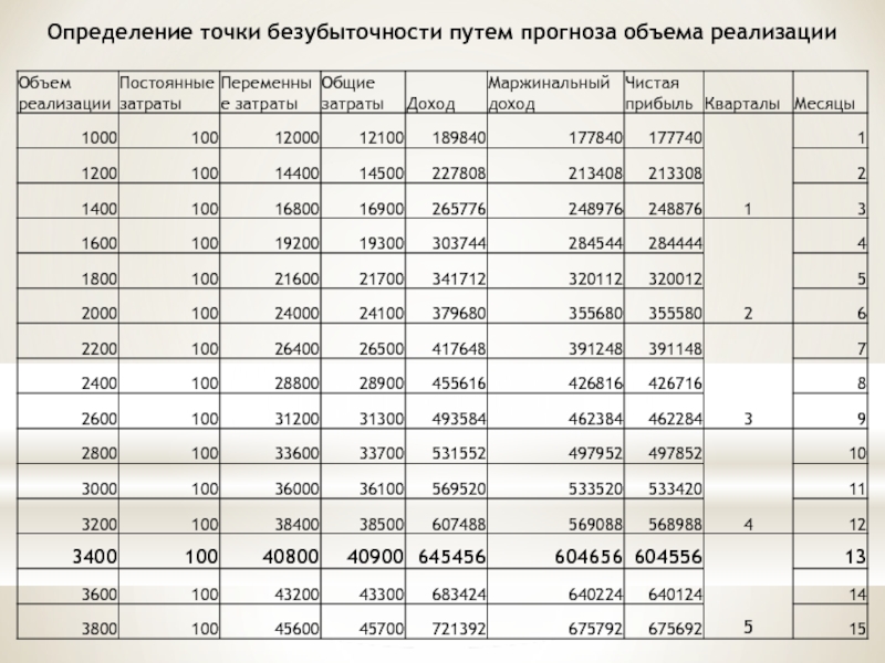 Объем под реализацию