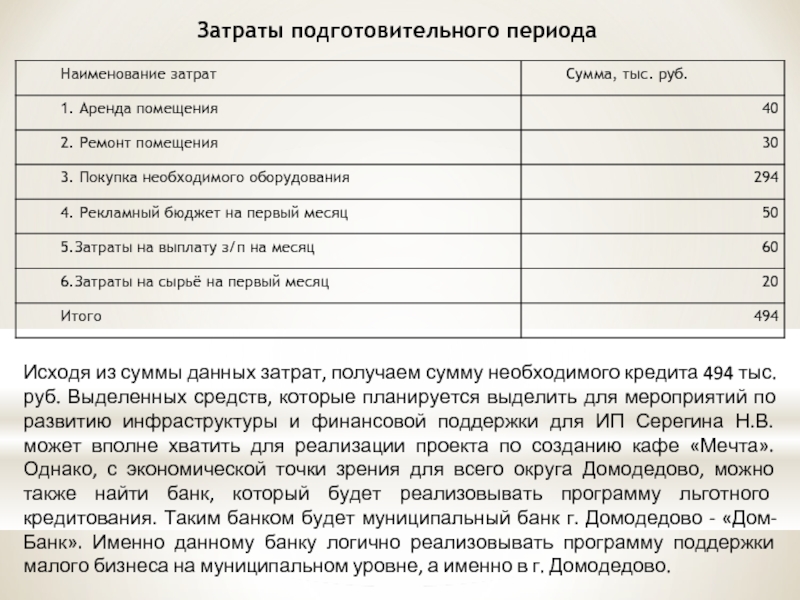 Затраты подготовительного периода в бизнес плане