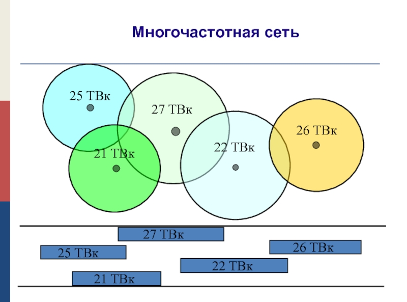 Сеть 25