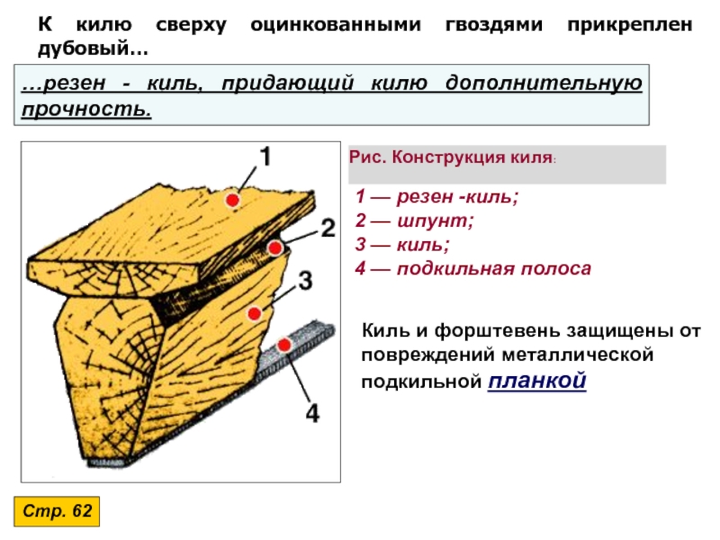 Виды килей. Киль. Дубовый киль. Резенкиль. Устройство шестивесельного Яла.