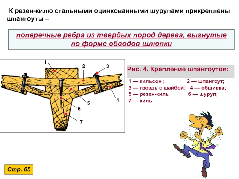 Значение киля. Функции киля. Соединение шпангоута с килем. Слайд киль. Резен.