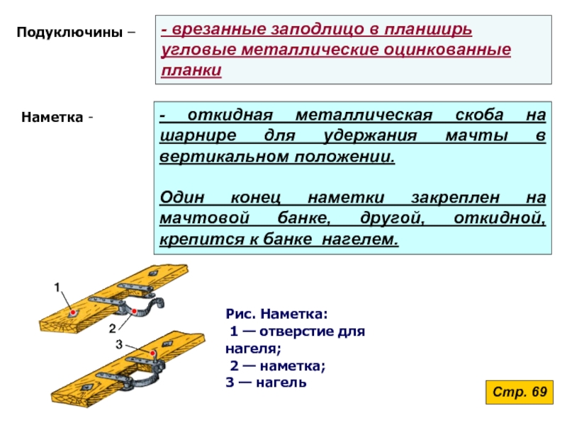 Наметки это. Скоба с шарниром. Наметка деревянный шест на судне. Шлюпка ял-6 чертеж. Планширь.