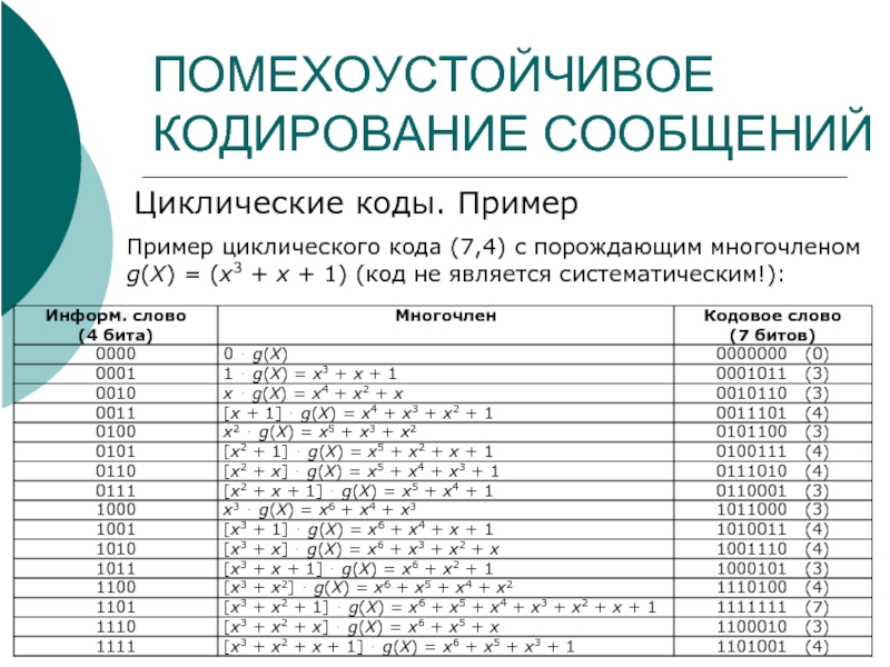 Развитие стандартов кодирования сообщений электронной почты проект