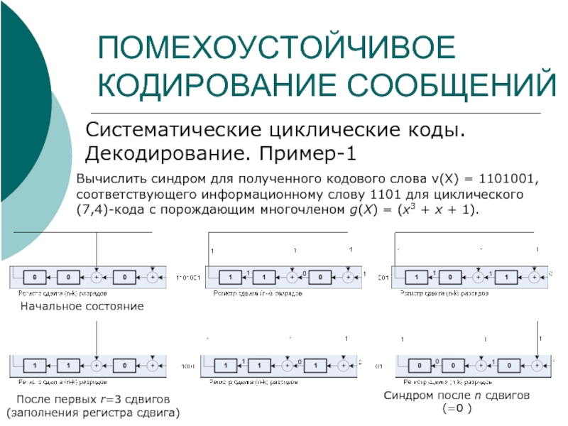 Однозначная расшифровка закодированных сообщений. Помехоустойчивое кодирование. Циклическое кодирование. Циклическое кодирование пример. Систематический циклический код.