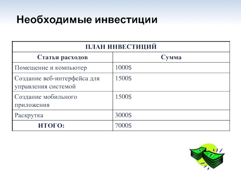 Необходимые инвестиции. Инвестиционные расходы статьи. Необходимые вложения. Инвестиции статьи.