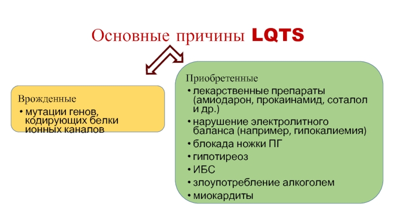 Гены не кодирующие белки