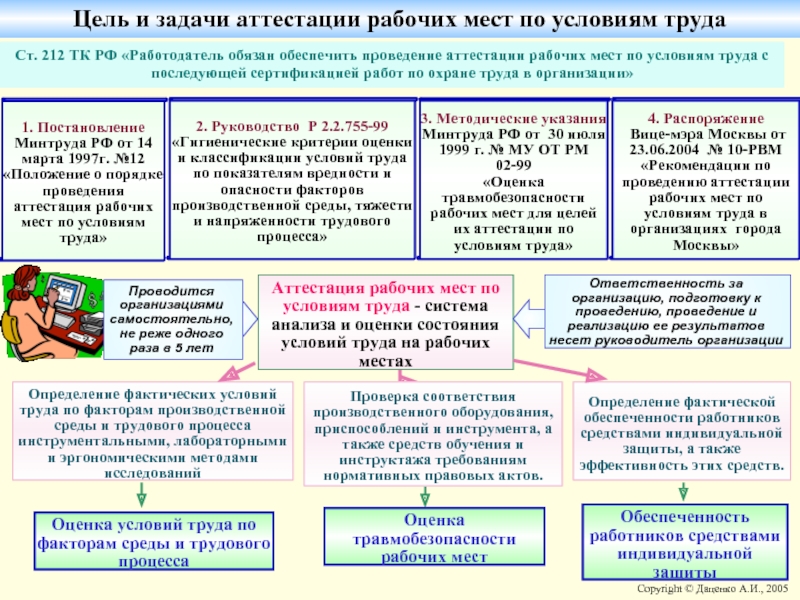 Аттестация по условиям труда. Цели и задачи аттестации рабочих мест. Задачи проведения аттестации рабочих мест. Аттестация рабочих мест по условиям труда. Аттестация рабочих мест по условиям труда цели и задачи.