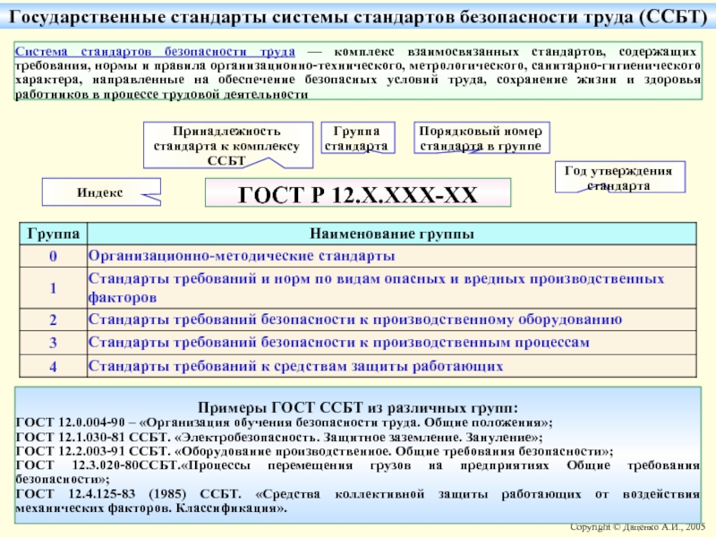 Стандарт безопасности. Стандарты безопасности труда. Система стандартов безопасности труда ССБТ системы. Структура системы стандартов безопасности труда Госстандарта России. Номер комплексной системы стандартов.