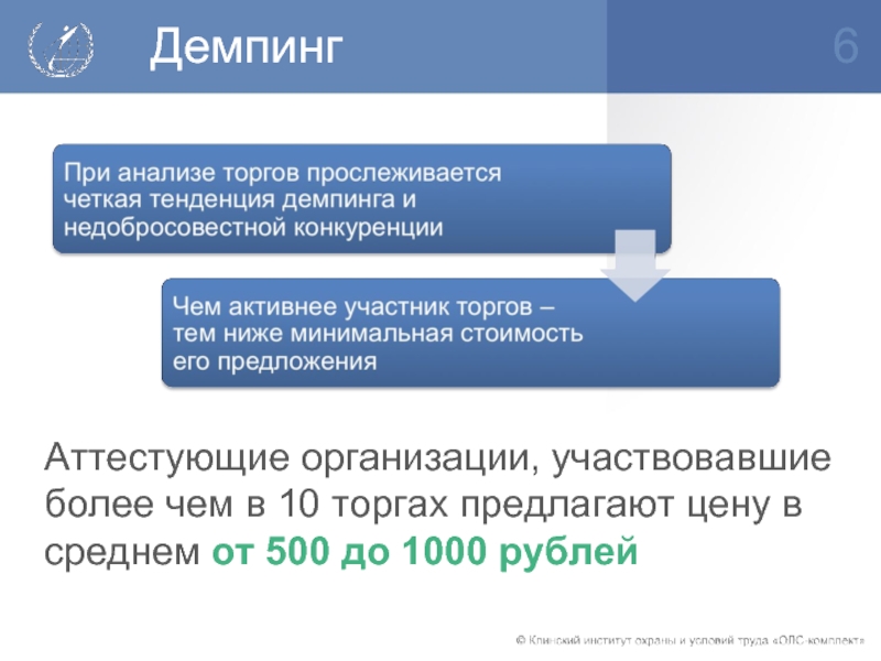 Демпинг это. Анализ тендеров организации. Недобросовестные участники аукционов. Недобросовестная конкуренция демпинг. Условия демпинга.