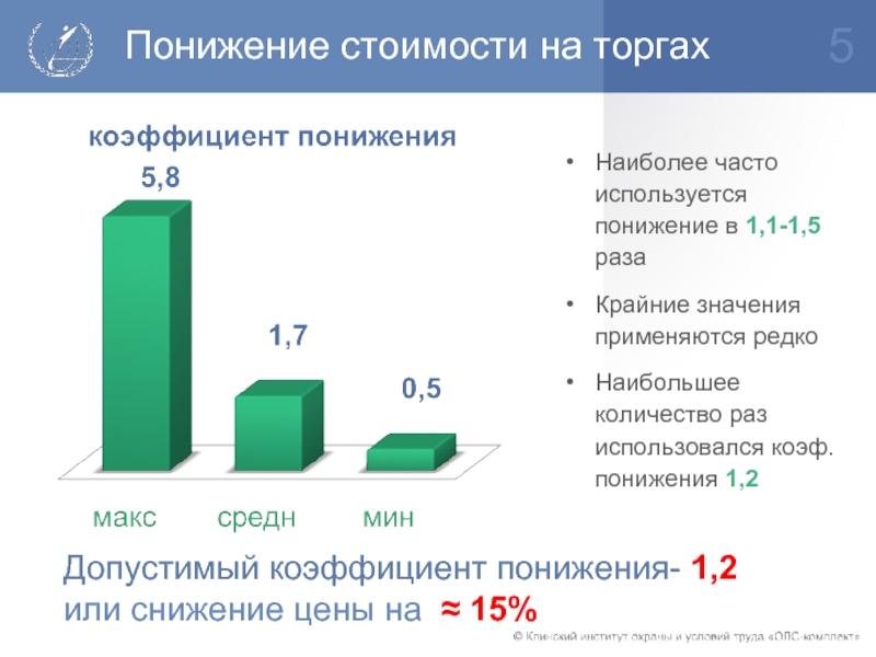 Наиболее часто используемые. Коэффициент снижения стоимости. Аукцион на понижение. Снижение понижение. Аукцион на понижение цены.