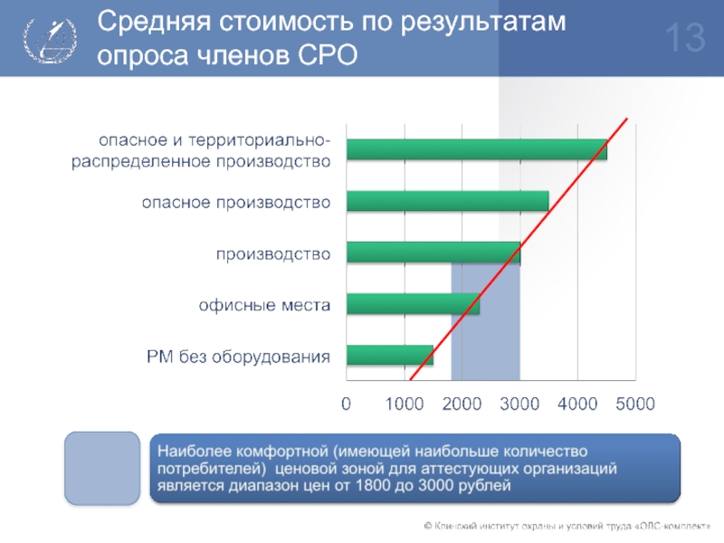 Количество потребителей. Наиболее комфортной группой является. Средняя цена сайта. Наибольше уместный.