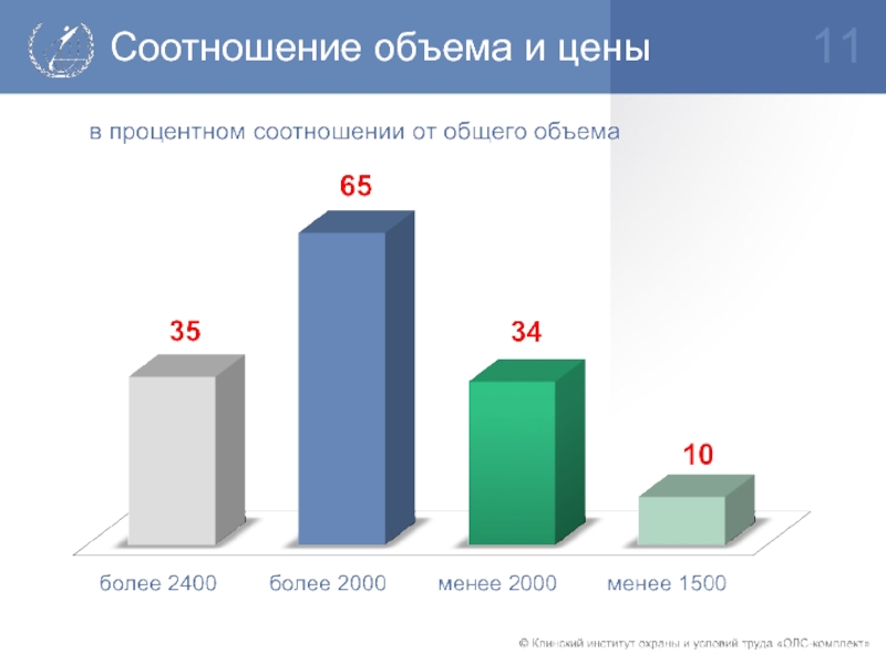 Соотношение объемов. В соотношении или в соотношение. Как соотносится количество рабочих мест. Как соотносятся объемы.