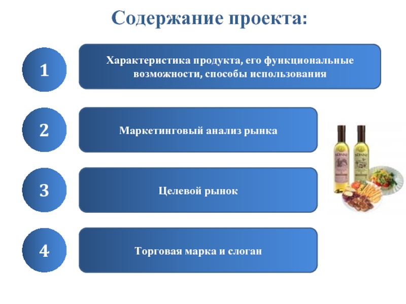 Все продукты проекта