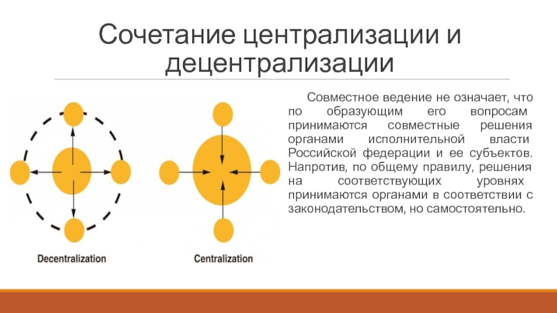 Проблема централизации и децентрализации государственного управления план