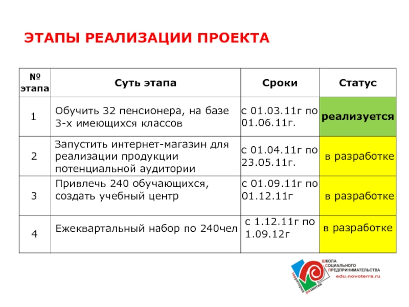 Шаги реализации проекта