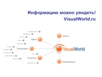 Информацию можно увидеть!
VisualWorld.ru