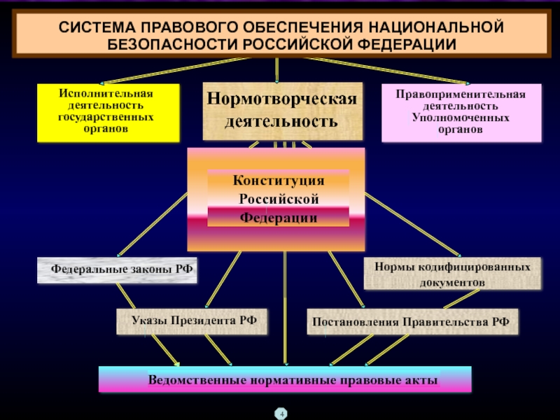 Управление внутренней безопасность российской федерации