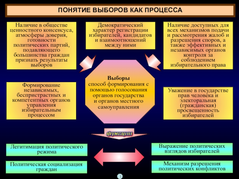 Личность в системе политических отношений