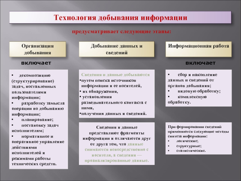 Незаконные способы. Методы добывания информации. Классификация технических средств добывания информации. Способы и средства добывания информации техническими средствами. Этапы добывания информации.