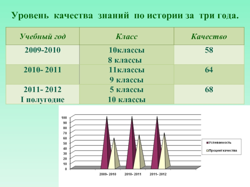 Уровни качества знаний. График качества знаний. Уровень качества знаний 1 класс. Уровень качества.