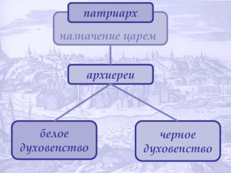 Духовенство. Патриарх