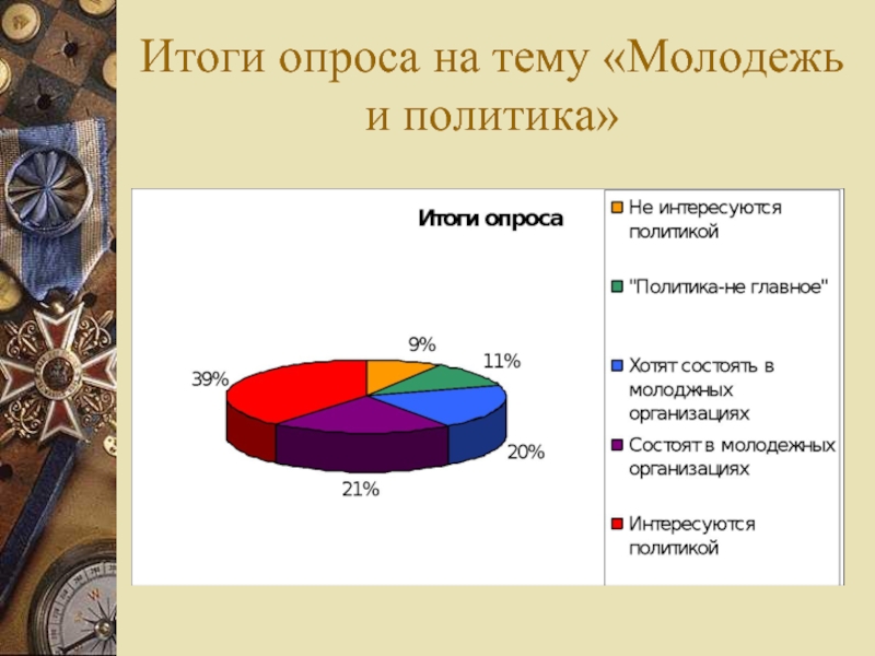 Роль молодежи в современной политике презентация