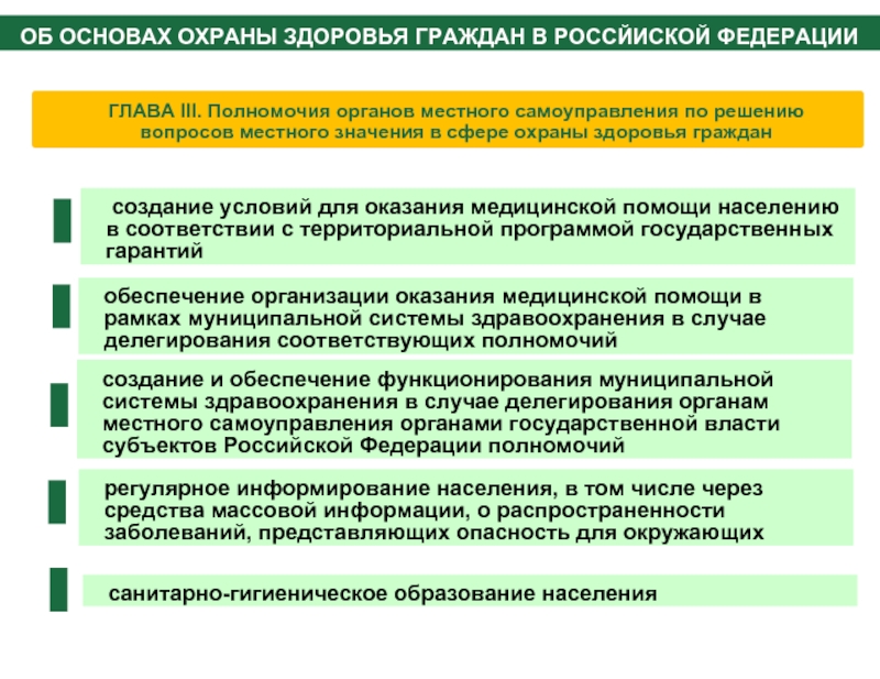 Вопросов местного значения органов местного самоуправления