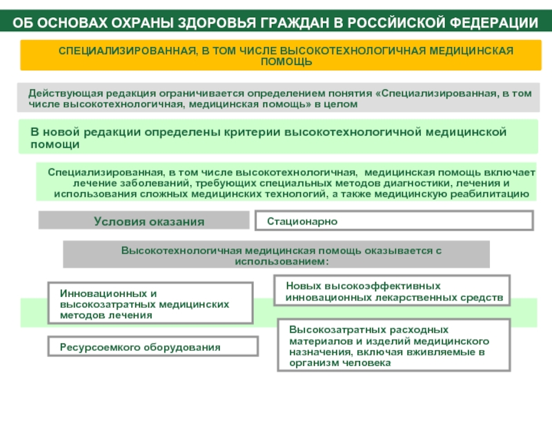 Условия охраны здоровья. Виды охраны здоровья граждан. Законодательство Российской Федерации в области охраны здоровья. Направления охраны здоровья граждан в РФ. Понятие и виды средств охраны здоровья граждан.