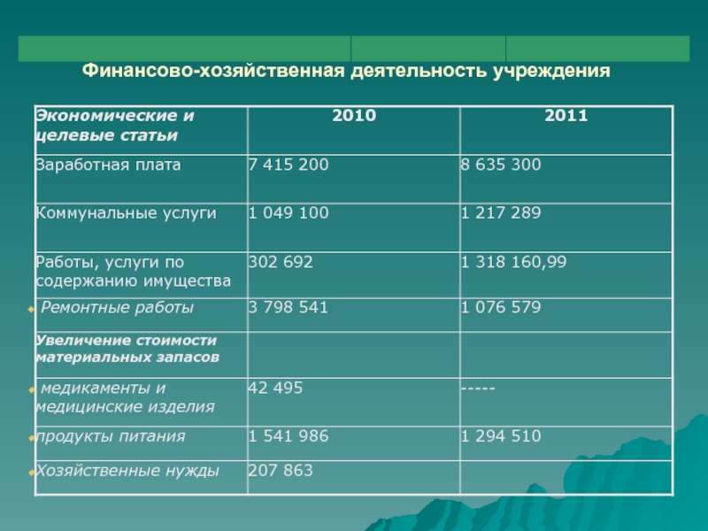 Финансово хозяйственная деятельность учреждения. Финансово-хозяйственная деятельность. Финансово-хозяйственная деятельность организации. Финансово-экономическая деятельность образовательной организации. ФХД.