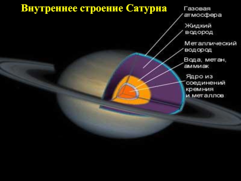 Строение сатурна схема