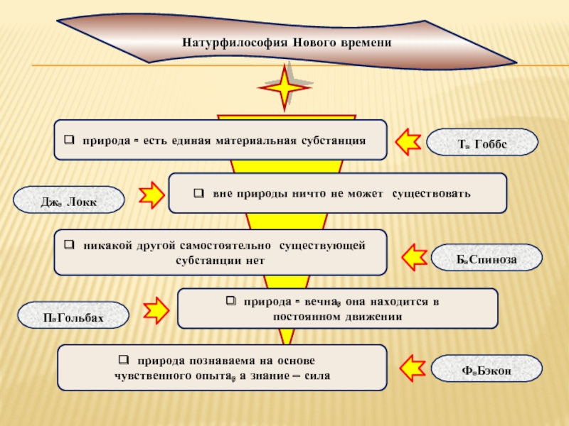 Природа субстанции