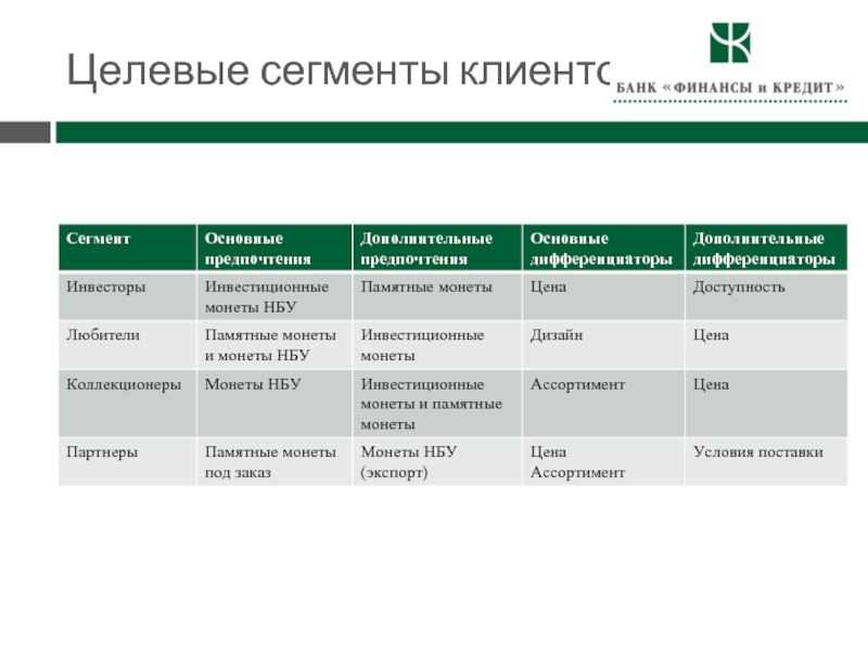 Целевые финансы займ. Сегменты клиентов банка. Сегментация клиентов банка. Сегменты клиентов в банке. Клиентский сегмент банка.