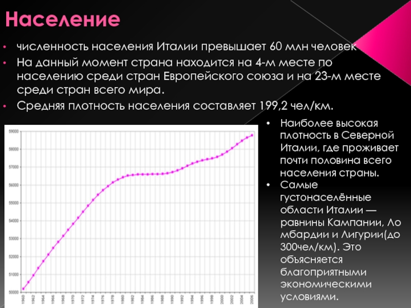 Общая численность населения италии. Плотность населения Италии. Рост населения Италии. Население Италии характеристика. Население Италии график.