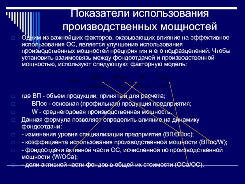 Использование производственных мощностей