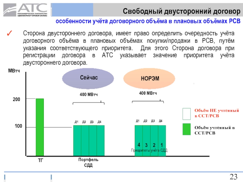 Двусторонний договор. Свободный двусторонний договор купли-продажи электрической энергии. Рынок двухсторонних договоров. Объемы по договорам. СДД — Свободный двусторонний договор.