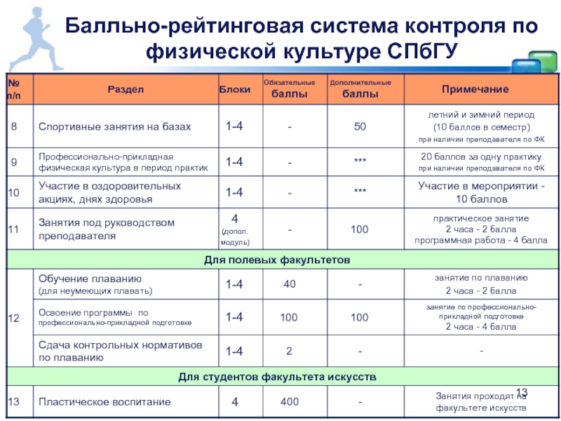 Балльная система. Рейтинговая система. Балльно-рейтинговая система по физической культуре. Рейтинговая система в институте. Балловая система в институте.