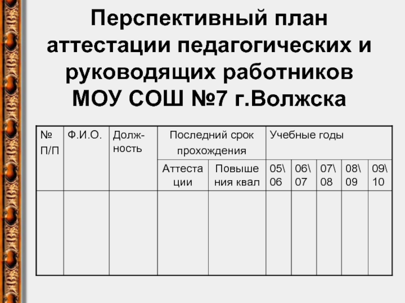 План аттестации педагогических работников