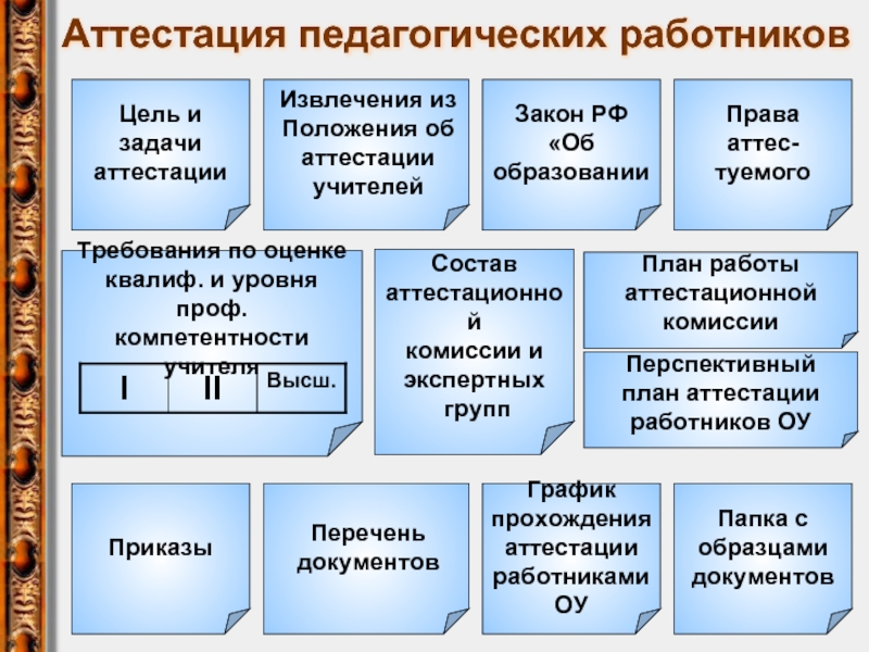 Аттестационная комиссия преподавателей. Стенды по аттестации педагогических работников. Стенд по аттестации педагогов в школе. Стенд по аттестации педагогических работников в ДОУ. Информация для педагогов по аттестации.