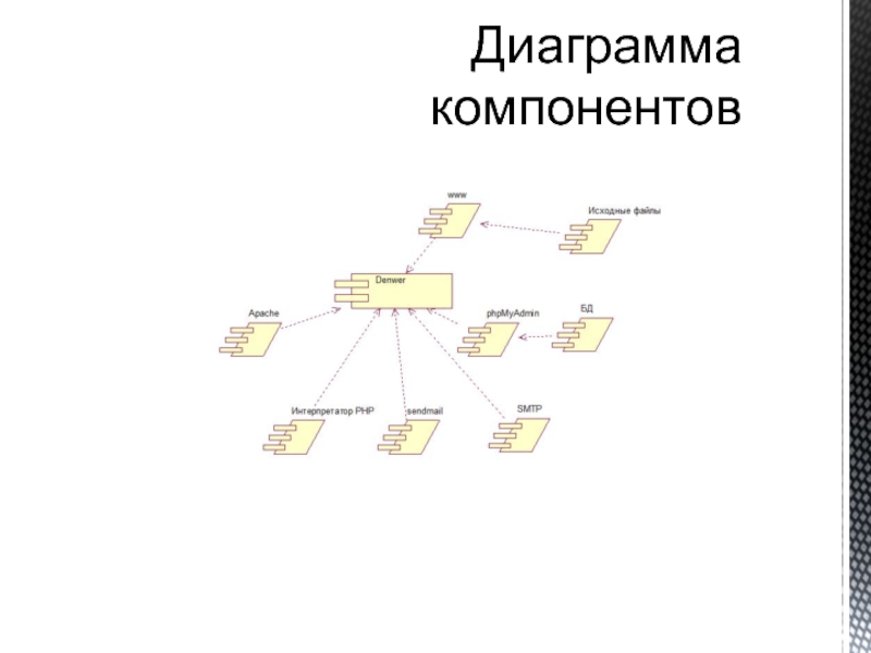 Диаграмма информационных составляющих