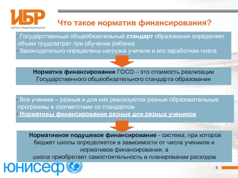 Государственные стандарты образования республики казахстан. Нормативно-подушевое финансирование школ. Нормативное финансирование образования. Нормативное финансирование образовательных учреждений.. Бюджетное финансирование нормативное это.