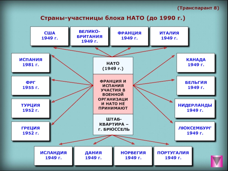 Страна блоков. Блок Гато государства 1949. Страны участницы блока НАТО до 1990. Страны участницы блока НАТО. Страны участники блока НАТО.