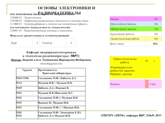 Основы электроники и радиоматериалы